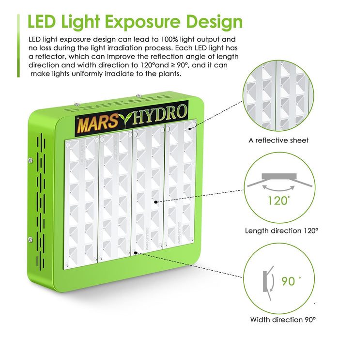 Mars Mars Reflector 48 240W Grow Light for Medical Plants