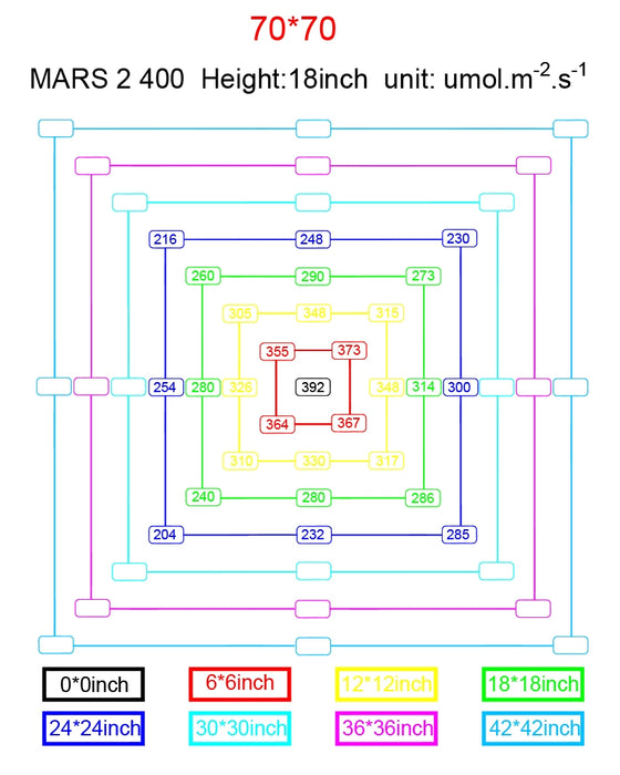 Mars Mars II 400 Full Spectrum Hydroponic Grow Light