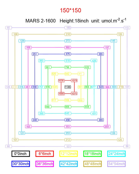Mars Mars II 1600 Full Spectrum Hydroponic Grow Light