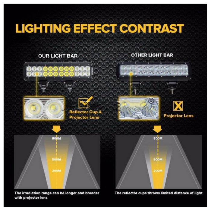 Auxbeam 22" 120W Straight Spot & Flood Beam Off Road LED Light Bar