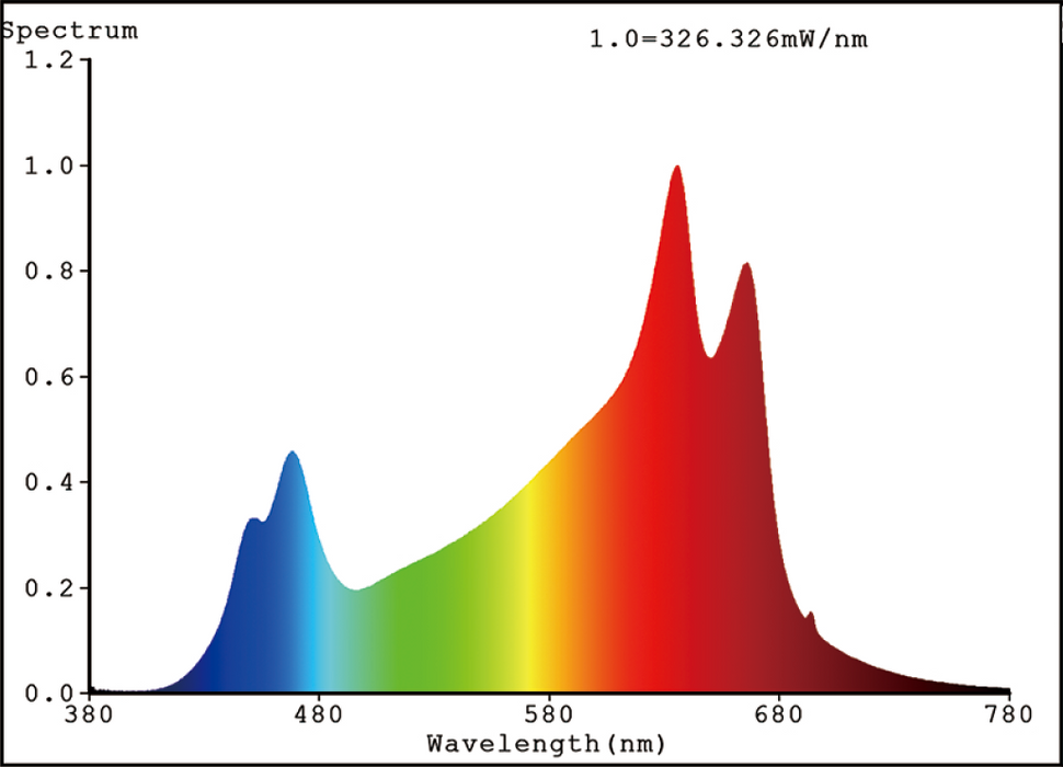 Mars Mars COB 300W Waterproof No Noise Grow Light