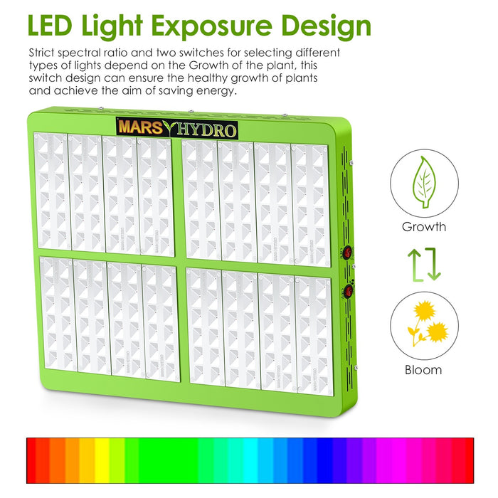 Mars Mars Reflector 192 960W Grow Light for Medical Plants