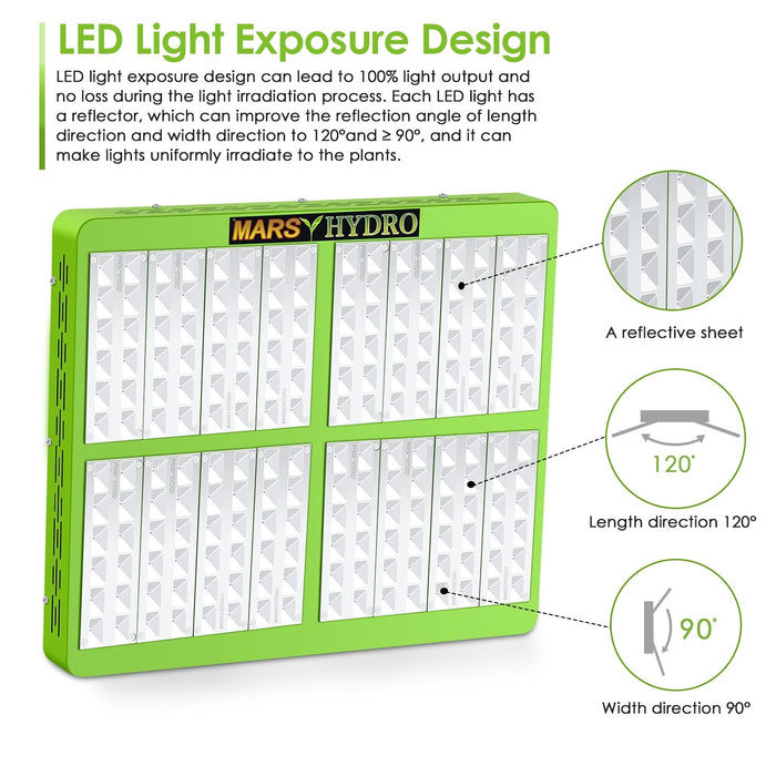 Mars Mars Reflector 192 960W Grow Light for Medical Plants