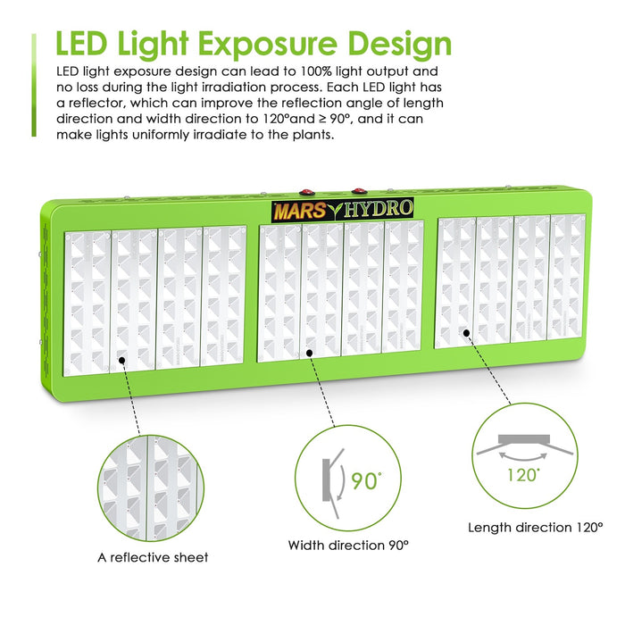 Mars Mars Reflector 144 720W Grow Light for Medical Plants