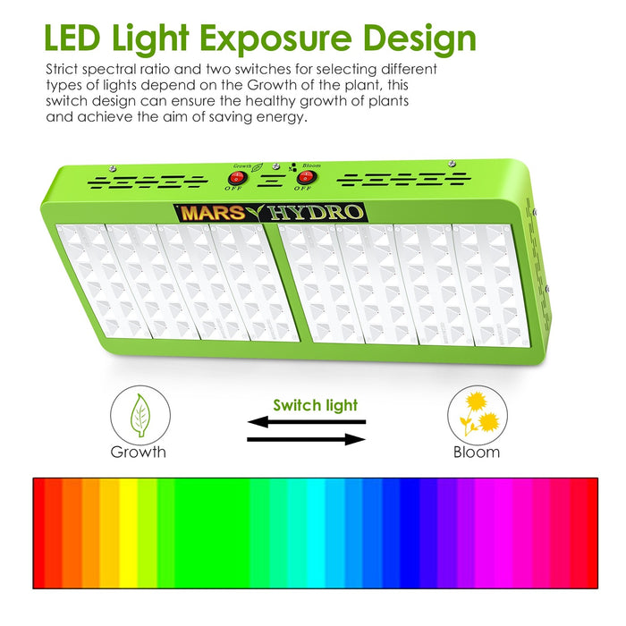 Mars Mars Reflector 96 480W Grow Light for Medical Plants