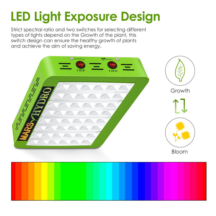 Mars Mars Reflector 48 240W Grow Light for Medical Plants