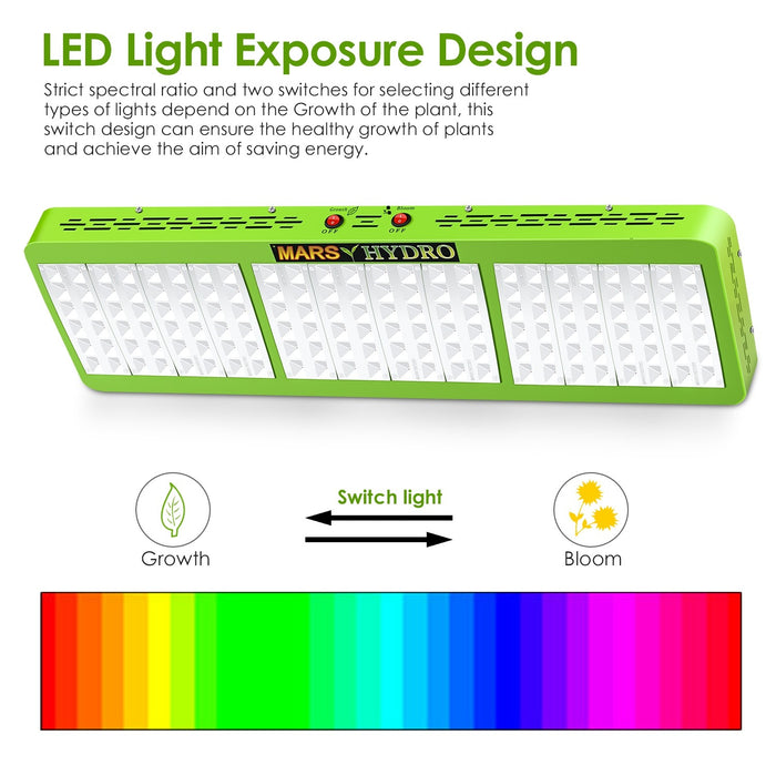 Mars Mars Reflector 144 720W Grow Light for Medical Plants