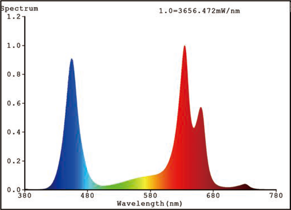 Mars Mars II 1600 Full Spectrum Hydroponic Grow Light