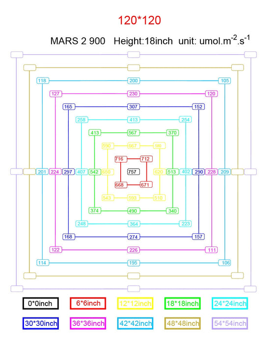Mars Mars II 900 Full Spectrum Hydroponic Grow Light