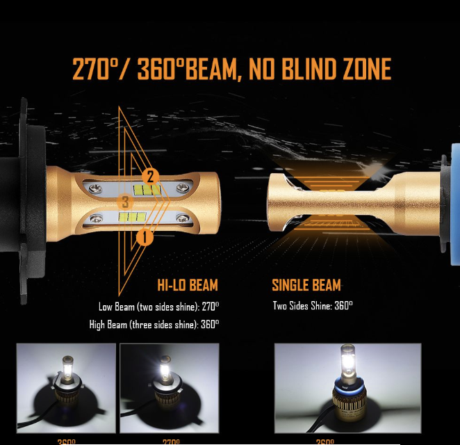 Auxbeam Auxbeam S3 H11/H9/H8 CSP Replacement LED Headlight